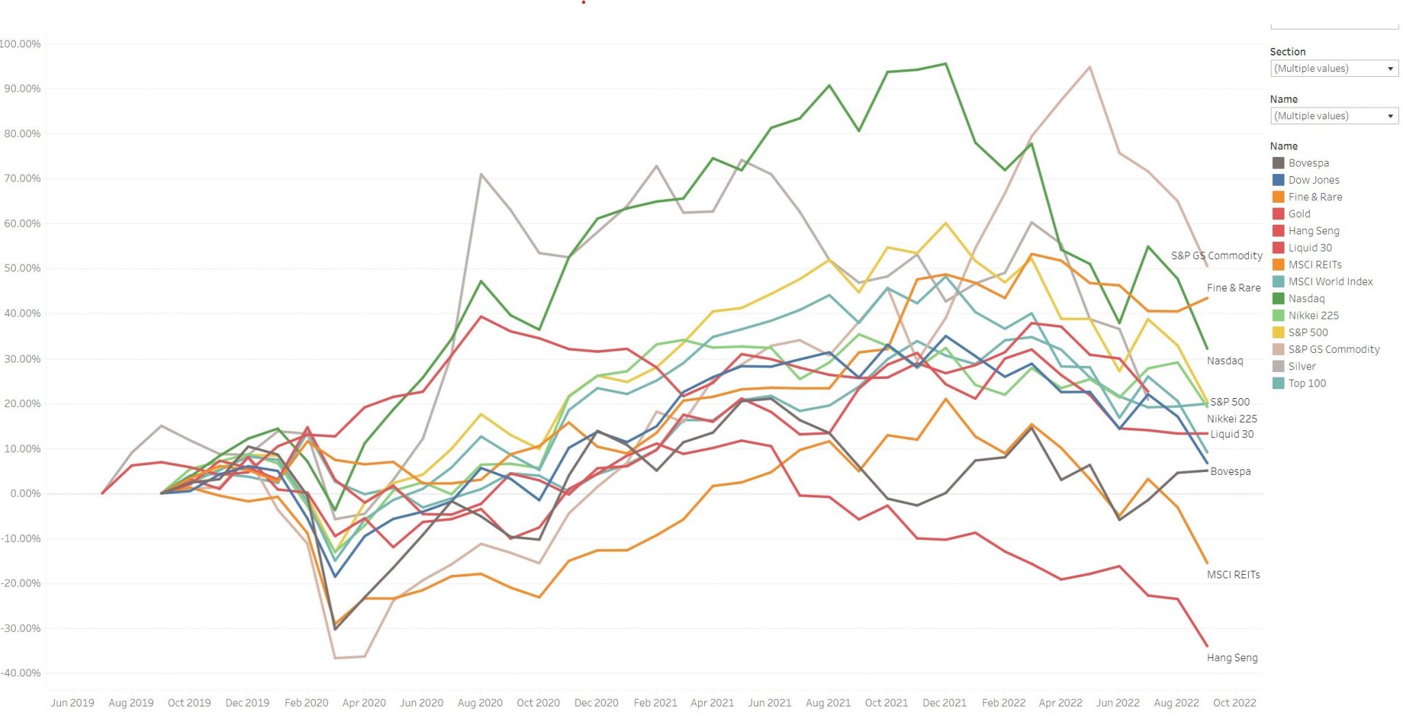 market chart 3 years